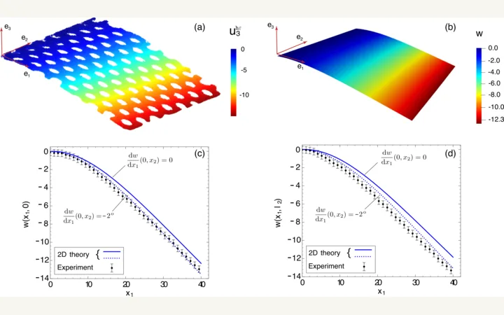 Perforated elastomeric plates with varying hole geometry under bending