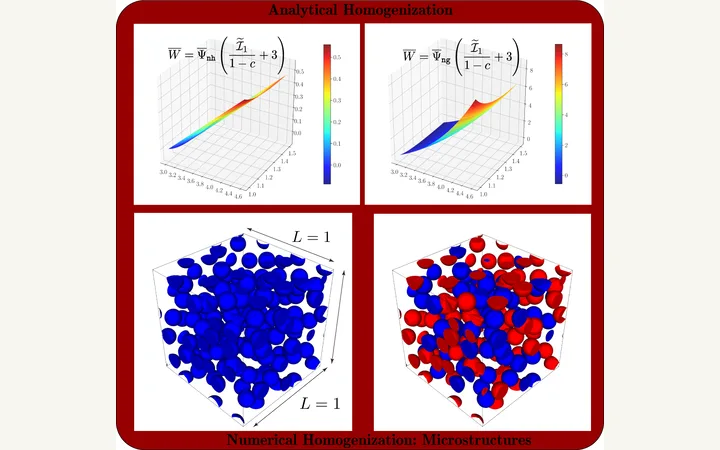 Macroscopic mechanical response of elastomeric syntactic foams