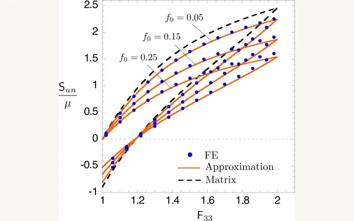 Deformation of vacuous bubbles embedded in a viscoelastic rubber matrix